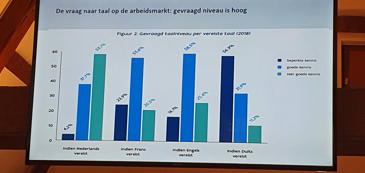 An De Moor (@andemoor) on Twitter photo Jaarlijkse <a href="/ForumTaalbeleid/">@Taaltijger</a> is gestart <a href="/UAntwerpen/">UAntwerpen</a> met uiteenzetting v. VDAB: taalvaardigheid = essentieel om werk te vinden en daarom moeten opleidingen doel-en taakgericht zijn in functie v.jobdoelwit, dus niet generiek. <a href="/PieterjanBonne/">Pieterjan Bonne</a> <a href="/JokeVrijders/">Joke Vrijders</a> <a href="/NVandenAbeele/">Nico Van den Abeele</a> <a href="/CVOotje/">Riet Vanhoutte</a> Jaarlijkse <a href="/ForumTaalbeleid/">@Taaltijger</a> is gestart <a href="/UAntwerpen/">UAntwerpen</a> met uiteenzetting v. VDAB: taalvaardigheid = essentieel om werk te vinden en daarom moeten opleidingen doel-en taakgericht zijn in functie v.jobdoelwit, dus niet generiek. <a href="/PieterjanBonne/">Pieterjan Bonne</a> <a href="/JokeVrijders/">Joke Vrijders</a> <a href="/NVandenAbeele/">Nico Van den Abeele</a> <a href="/CVOotje/">Riet Vanhoutte</a>