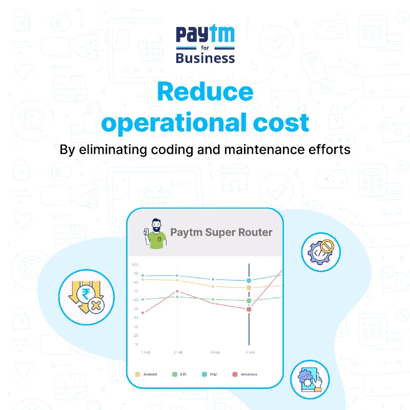 PaytmBusiness's tweet photo. Introducing ๐๐๐ฒ๐ญ๐ฆ ๐๐ฎ๐ฉ๐๐ซ ๐๐จ๐ฎ๐ญ๐๐ซ that enables you to manage multiple payment gateways and routes your incoming business payments through the best performing payment gateway and helps you achieve high success rates. All.The.Time!
#PaytmSuperRouter #PaytmforBusiness
