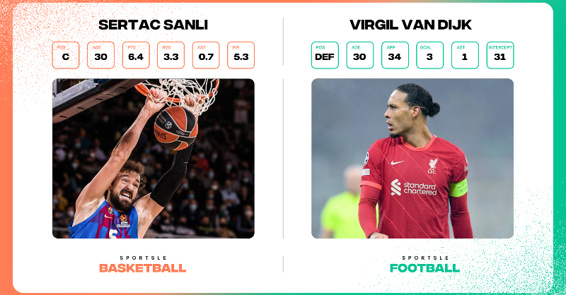 Sportslenet's tweet photo. Yesterday’s mystery players were Sertac Sanli and Virgil van Dijk. Let’s see if you can find today’s players. 🧐