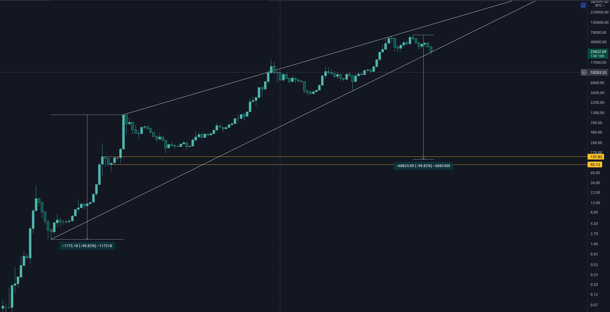 RiskCapi7al's tweet photo. @PeterSchiff Food for thought https://t.co/QfWDikILnq