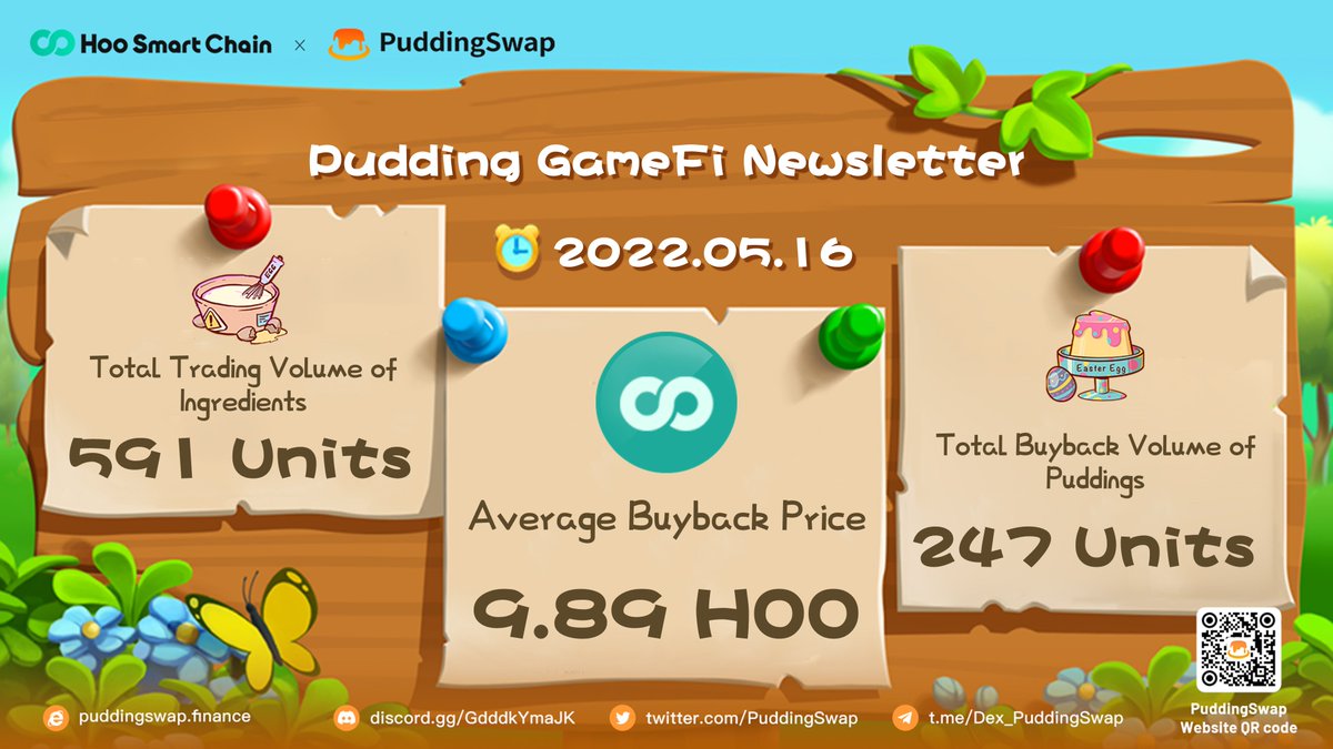 Cook-to-earn is one of the methods to get rid of loss 📉 
We are going to reach a thousand trading volume of ingredients 🧑‍🍳
Let's get rid of your suffer!😎
#C2E #HSC