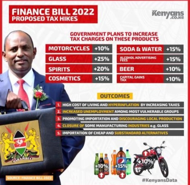 ron_ngeno's tweet photo. #UshuruWaUchungu is what the government is proposing through the Finance Bill 2022 and impact to Kenyans esp the economically disempowered is bad, leading to a tax increase from 5% to 15%. We should petition our MPs to do the honorable thing and reject all  the new tax proposals. https://t.co/UtmjuhmYdx