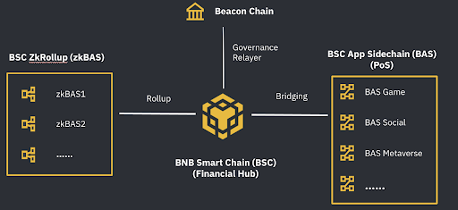 And speaking of innovation, the BAS testnet is running smoothly – we’ll share a lot of inspiring news about BAS and more innovations very soon - here’s a sneak peek: Yes, it’s coming soon! (10/13)