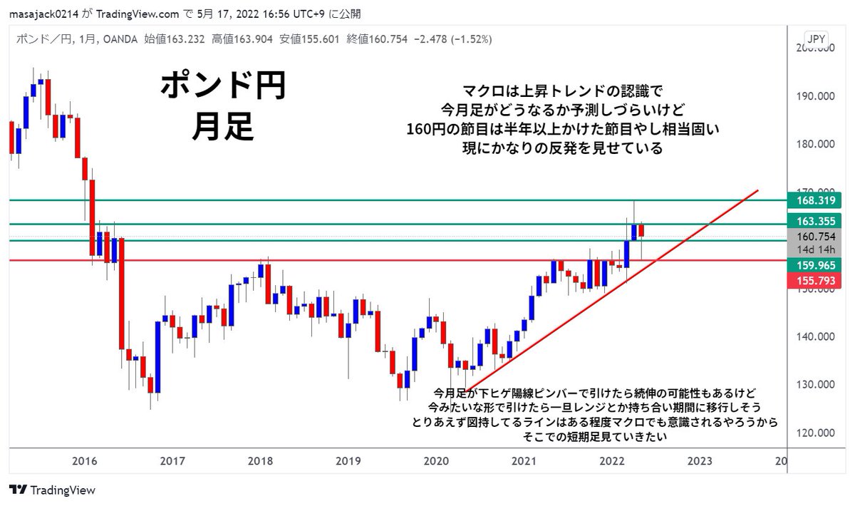 KSK@仮想通貨トレーダー tweet media