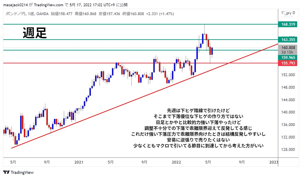 KSK@仮想通貨トレーダー tweet media