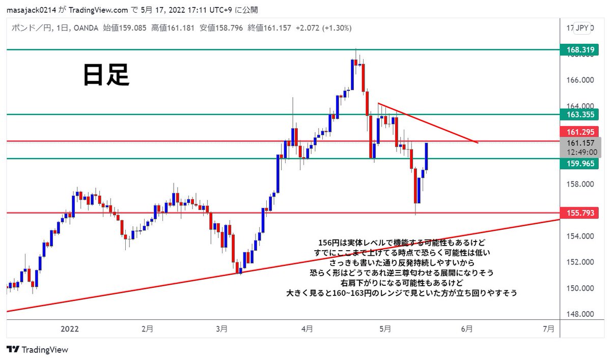KSK@仮想通貨トレーダー tweet media