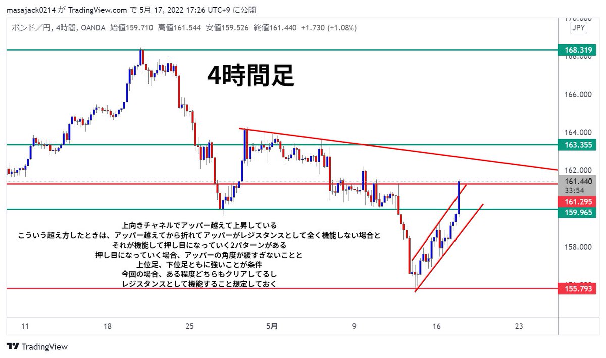KSK@仮想通貨トレーダー tweet media