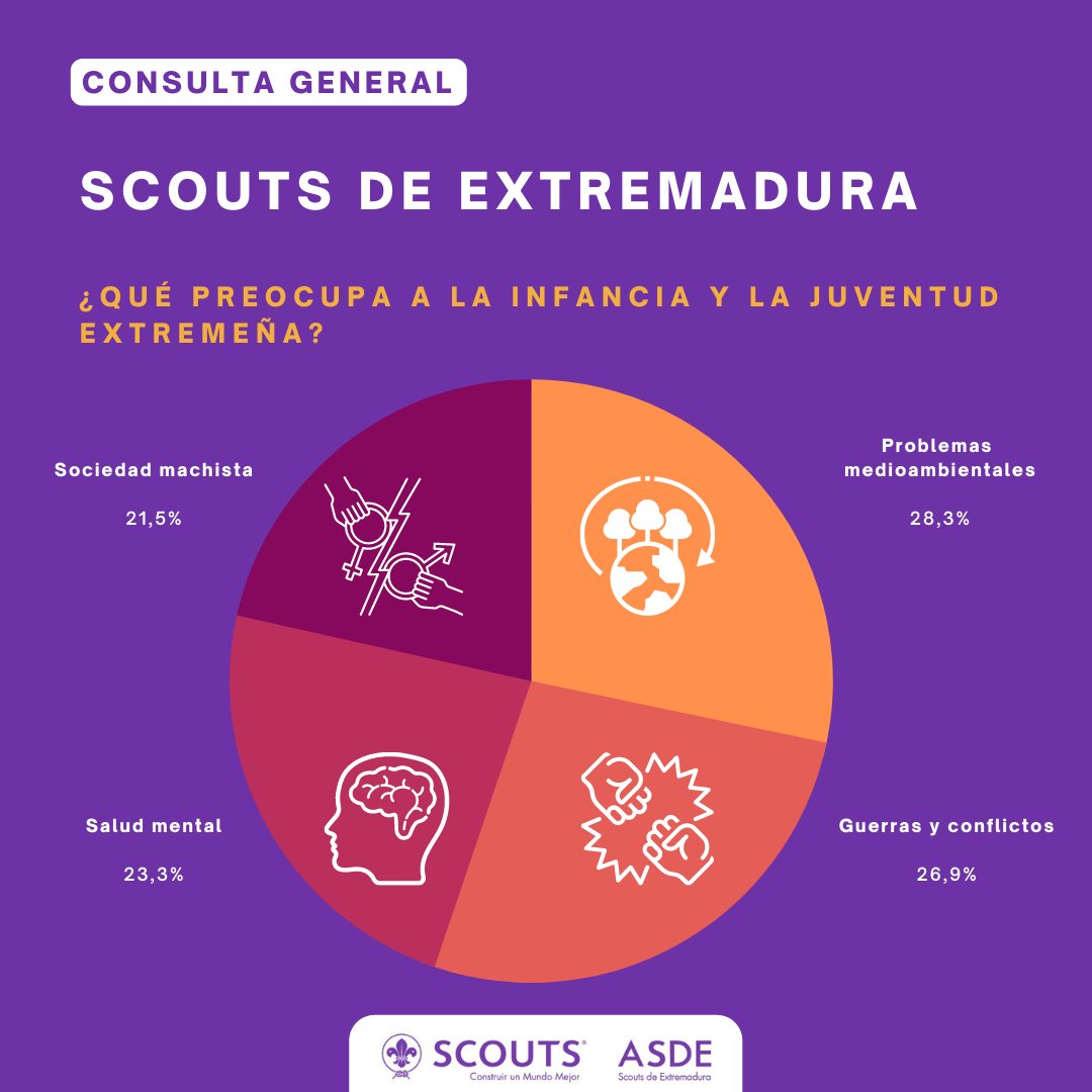 Esta consulta, además de favorecer el grado de implicación e influencia de las personas en la organización, servirá para orientar las líneas de trabajo futuras de la entidad.