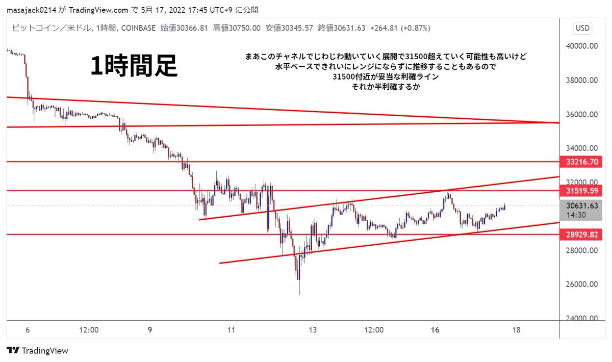 KSK@仮想通貨トレーダー tweet media
