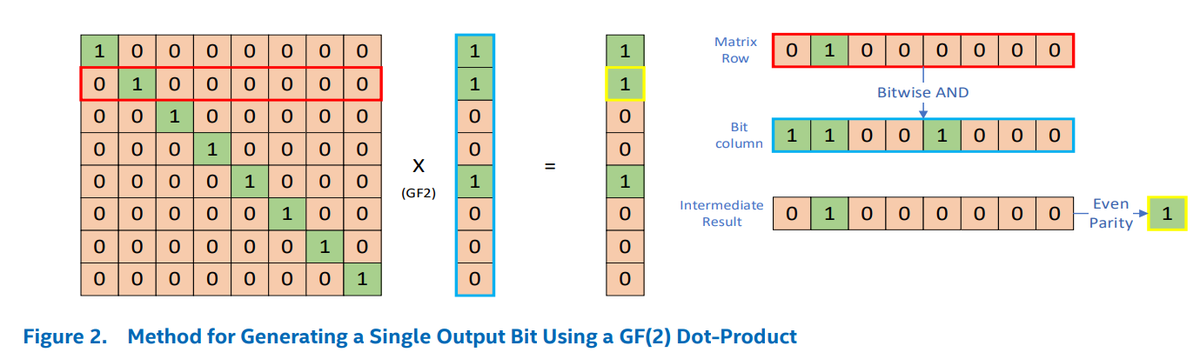 InstLatX64's tweet photo. #Intel Galois Field New Instructions (#GFNI) Technology Guide:
https://t.co/YowPIORIIW
644497-002 pdf
#GFNI is supported on small cores too, so it is usable in hybrid mode!
My free source shift/rot/8x8/pospopcnt GFNI wrapper macros:
https://t.co/yQgptvrxgp https://t.co/MSZtefEpB4