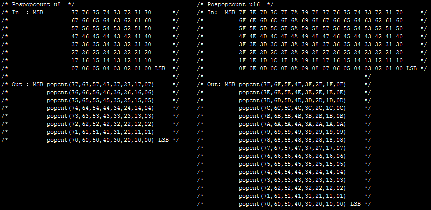 InstLatX64's tweet photo. #Intel Galois Field New Instructions (#GFNI) Technology Guide:
https://t.co/YowPIORIIW
644497-002 pdf
#GFNI is supported on small cores too, so it is usable in hybrid mode!
My free source shift/rot/8x8/pospopcnt GFNI wrapper macros:
https://t.co/yQgptvrxgp https://t.co/MSZtefEpB4