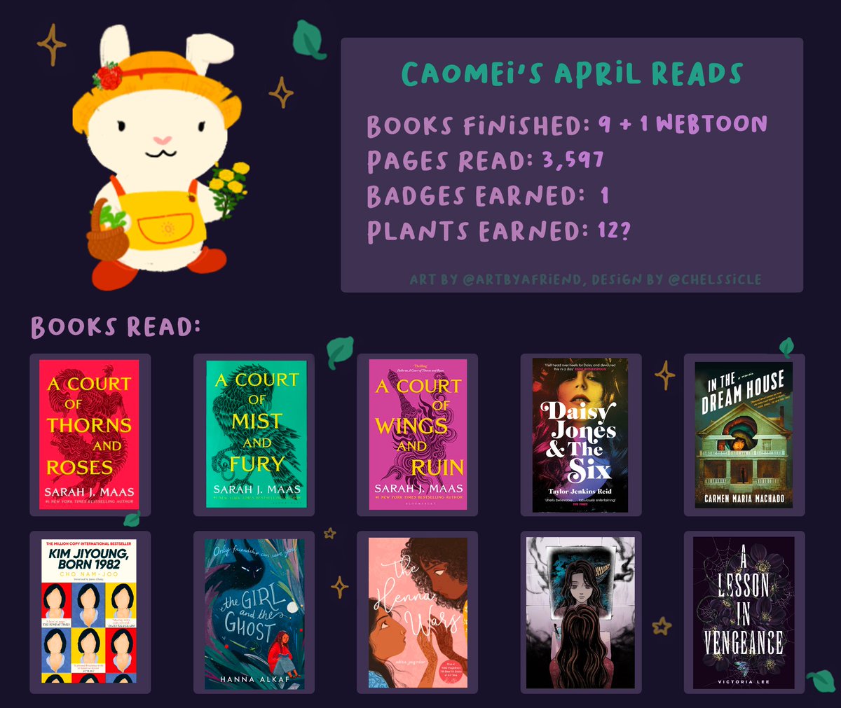 shawberryx's tweet photo. (late) april #pondathonII wrap up (o˘◡˘o)
• exam & submission season,, which meant not reading as much sigh
• 'the weight of our sky' webtoon illustrations are amazing (especially the djinn)
• acotar... no 💗
• still found some great reads!! https://t.co/QbJ9KuKHFa