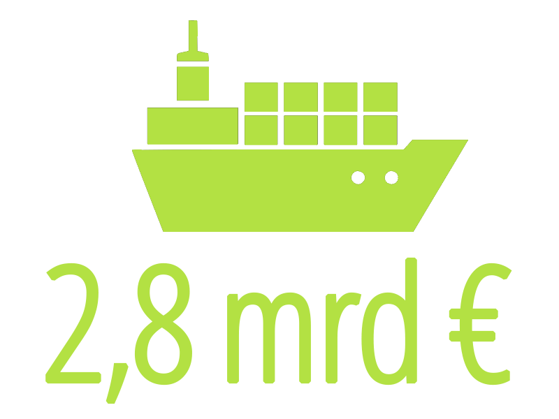 Sahatavara oli vuonna 2021 suomen neljänneksi suurin vientiartikkeli. Viime vuonna Suomesta vietiin sahatavaraa ja jalosteita noin 2,8 miljardin euron edestä. Alan merkitys maamme taloudelle on kiistaton.

Vaikuttavaa vai mitä?

#melkovaikuttavaa