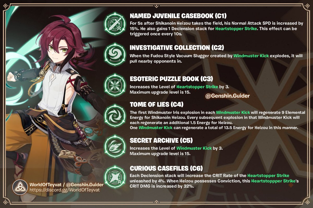 WorldOfTeyvat's tweet photo. Heizou Constellations https://t.co/aOfDjt3mTC
