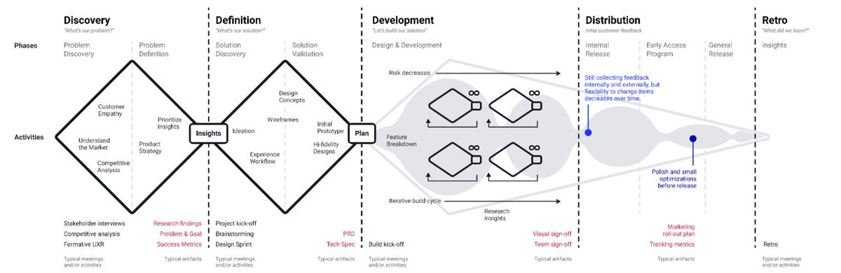 uxlinks's tweet photo. A product design process for the real world > https://t.co/kvhSnGfsWy
by @TedGoas

#ui #ux #uidesign #uxdesign #userexperience #uxui #productdesign #prototyping #uxresearch #research #userresearch #design #ixd #digital #designthinking #webdesign #appdesign #uxprocess #uxstrategy https://t.co/ncVgUW8yk7
