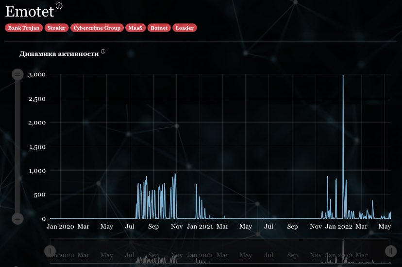 _MalwareHunters's tweet image. 📈 #Cybercriminal groups and #Malware families activity dashboard
📌 malwarehunters.org

📊 Daily updated infographics (for example, #Emotet)
📌 malwarehunters.org/infographics/m…

📑 #ThreatIntelligence research and news
📌 malwarehunters.org/reports

#infosec #cybersecurity #ransomware