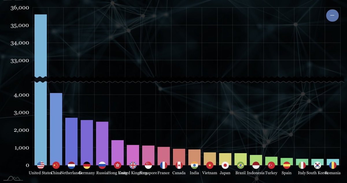 _MalwareHunters's tweet image. 📈 #Cybercriminal groups and #Malware families activity dashboard
📌 malwarehunters.org

📊 Daily updated infographics (for example, #Emotet)
📌 malwarehunters.org/infographics/m…

📑 #ThreatIntelligence research and news
📌 malwarehunters.org/reports

#infosec #cybersecurity #ransomware