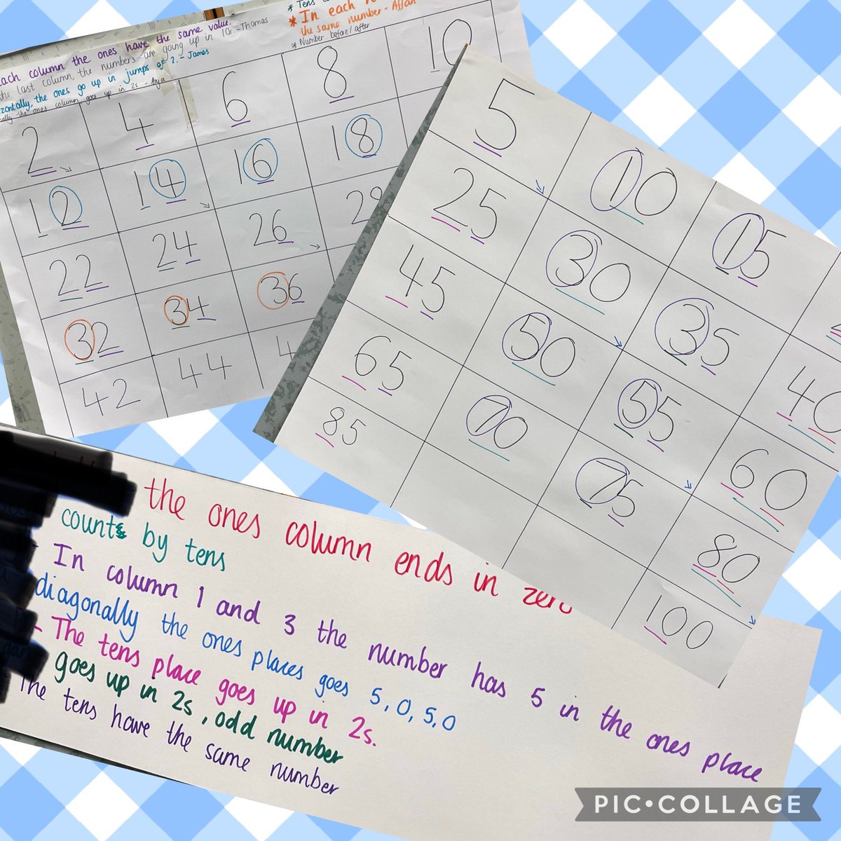 Fantastic discussions with P2 learners <a href="/broxburn_ps/">Broxburn Primary School & ELC</a> developing their counting knowledge through Counting Collections and Choral Counting routines - confidently sharing strategies and patterns <a href="/WLmaths/">WL Numeracy and Maths</a> <a href="/WL_Equity/">WL Equity</a>