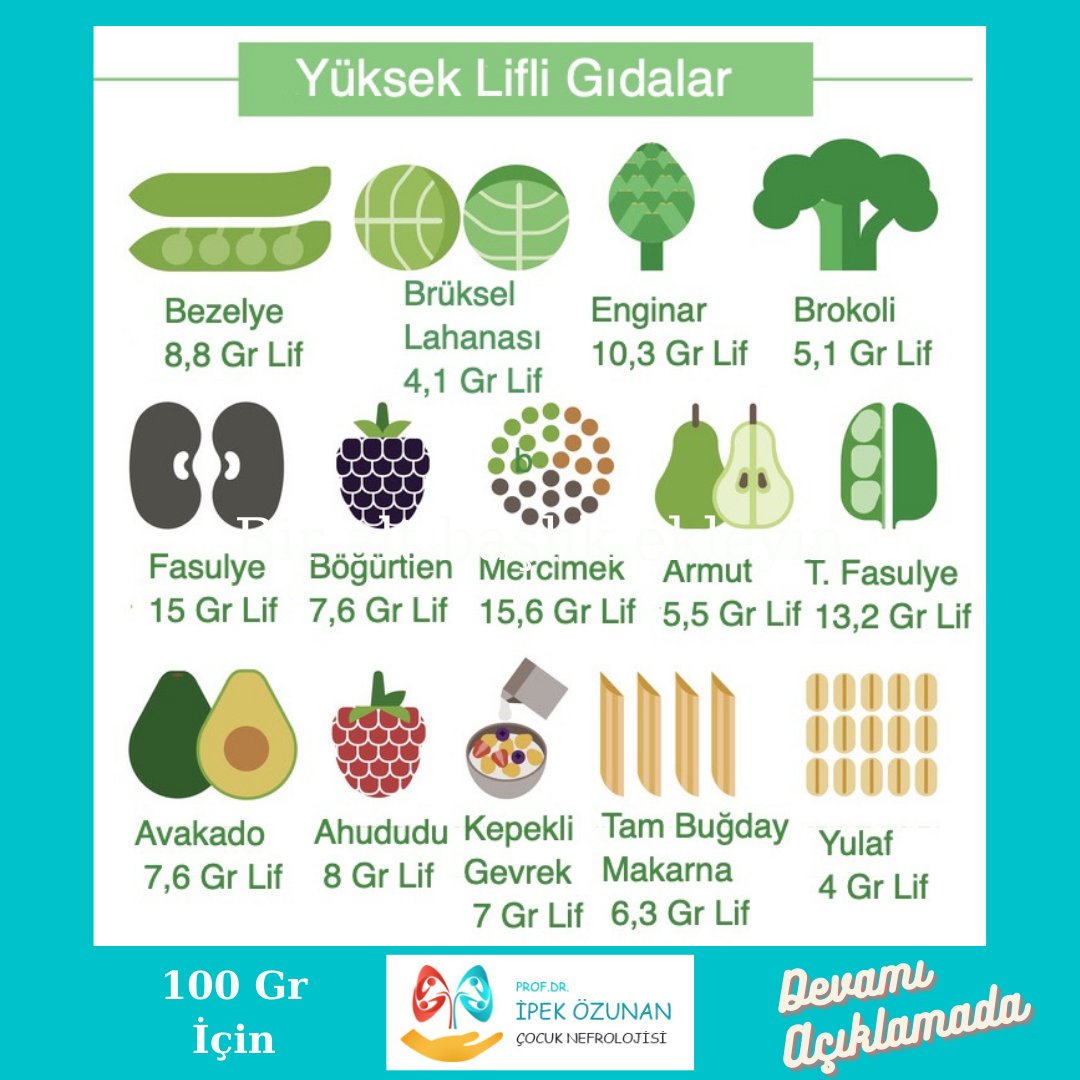 DrIpekOzunan's tweet photo. Ne kadar lif o kadar sağlık!

https://t.co/ErgNnFD03h

#lifligıdalar #liflibesleneme #izmiranneleri #nephrology #çocuk #nefroloji #çocuknefroloji #böbrek #işemebozuklukları #idrarkaçırma #idraryoluenfeksiyonu #böbrektaşı #hidronefroz #hipertansiyon #yüksektansiyon https://t.co/y8pt7gKgEs