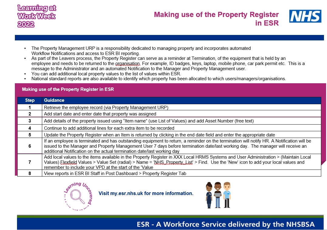 nhsesr's tweet photo. Learning at Work Week Day 2. Today we're focusing on the Property Register in ESR. Do you know what NHS property your employees have? Do you have a process to retrieve that property when they leave? Take a look at our fact sheet to learn more. @LAWWeekWire #LearningAtWorkWeek https://t.co/DchpH6dgnT