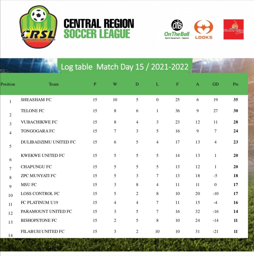 ⚽⚽⚽Week 16 Fixtures!!⚽⚽⚽

Season 2021/2022