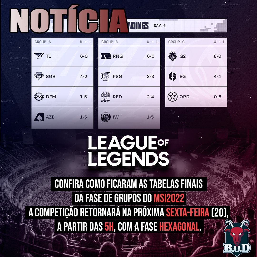 bodesportsgg's tweet photo. O MSI 2022 é o primeiro torneio internacional de League of Legends do ano. As 11  melhores equipes do mundo disputam o título de melhor do mundo no primeiro split competitivo da Riot.
 .
.
.
#bhfyp #explorar #bodesportsgg #msi2022 #leagueoflegends https://t.co/W12tf821ak