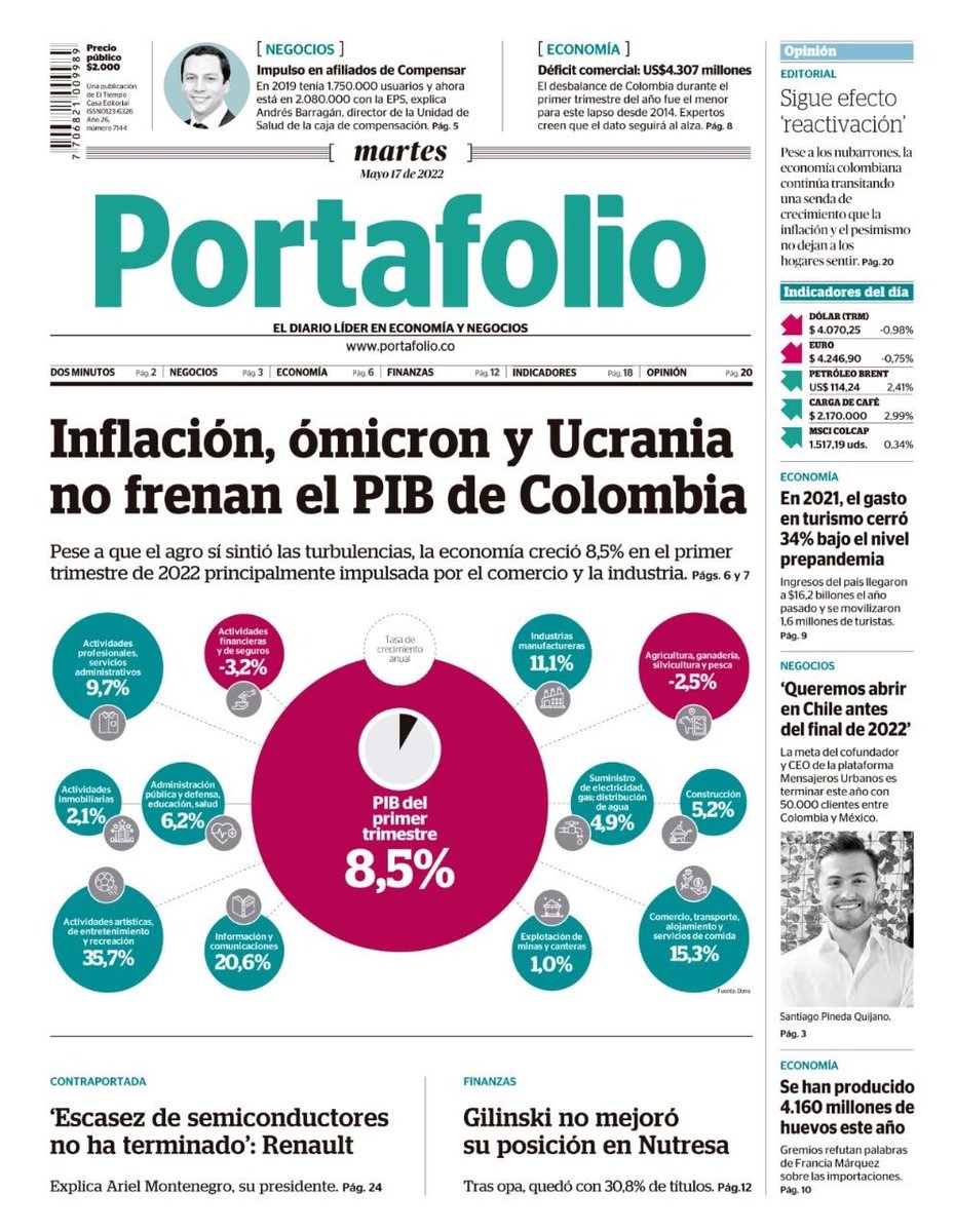 Como sociedad tenemos muchas tareas pendientes y apremiantes, pero es innegable que nuestro país tiene muy buenos indicadores económicos que demuestran el poder de sus empresarios y trabajadores. Unámonos como colombianos a continuar construyendo un mejor país!