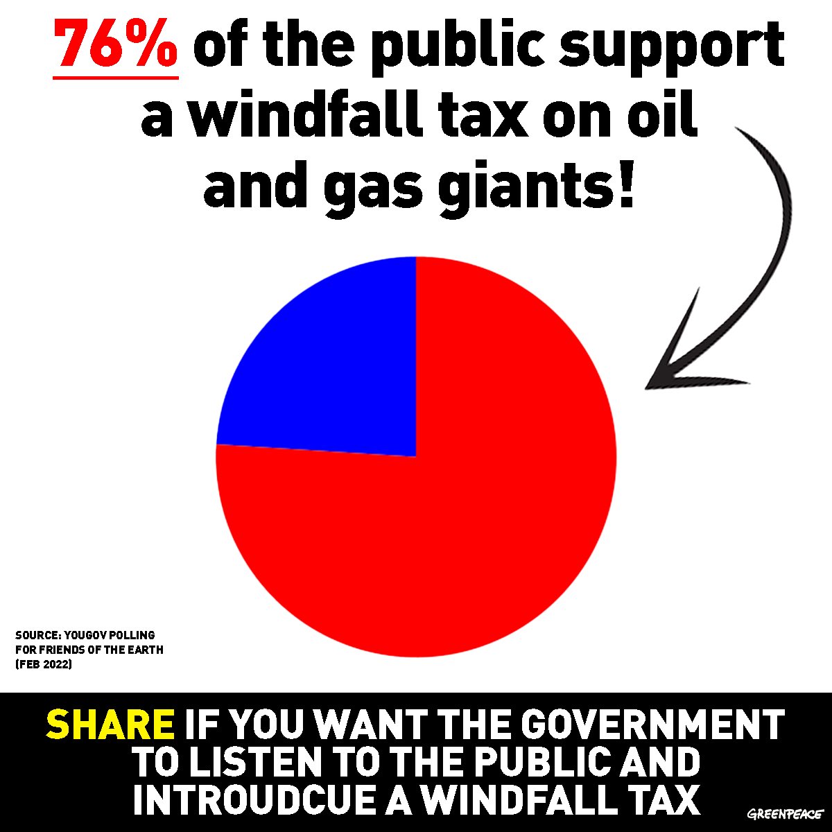 A reminder to MPs ahead of tonight’s debate on the #QueensSpeech:

A windfall tax on oil and gas giants’ bumper profits is the only fair way to tackle the cost of living crisis and increase energy security.