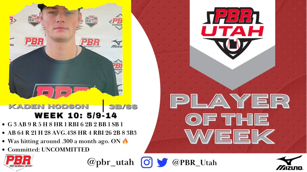 PrepBaseballUT's tweet photo. 🔥 𝑷𝒍𝒂𝒚𝒆𝒓𝒔/𝑷𝒊𝒕𝒄𝒉𝒆𝒓 𝒐𝒇 𝒕𝒉𝒆 𝑾𝒆𝒆𝒌 🔥

3 Impact bats take home the player honors and we recognize a 5 time Pitcher of the Week (2021-2022)
#BeehiveState 

𝑾𝒆𝒆𝒌 10 (𝑴𝒂𝒚 9-14) ⬇️

🔗 https://t.co/ZR7FMePECP

@prepbaseball
@ShooterHunt
@NathanRode https://t.co/vhBvuuHqEK