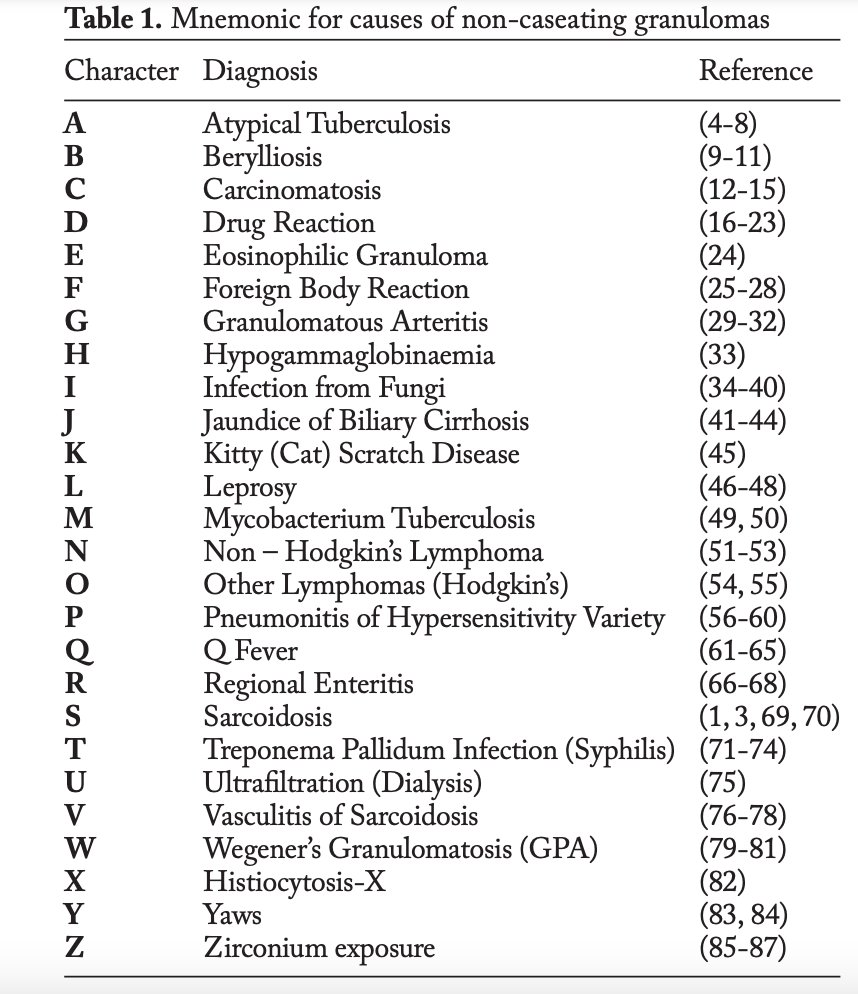 trpender's tweet photo. i actually have a new favorite mnemonic, it is the alphabet https://t.co/SYHeoskYZV