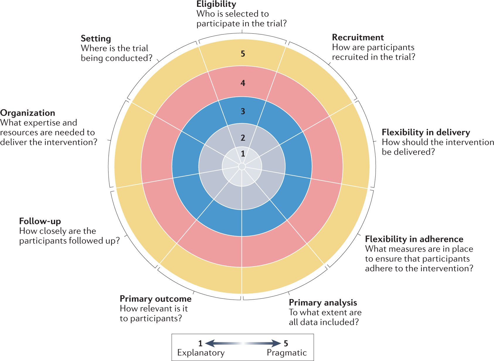 Nature Reviews Cardiology on Twitter "In our latest Review