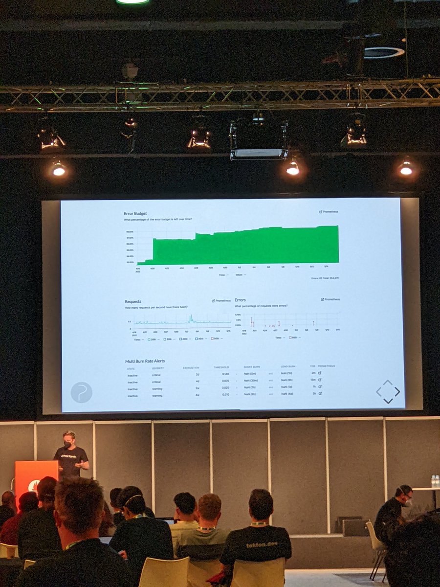Shoutout to <a href="/MetalMatze/">Matthias Loibl - social.metalmatze.de/@metalmatze</a> &amp; <a href="/nadinevehling/">Nadine</a> making SLOs easier for everyone! 🚀🚀🙌🙌
Check demo.pyrra.dev