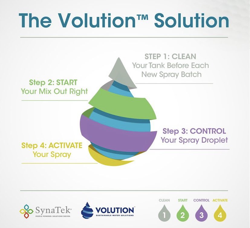 Learn more about our Volution product line. <a href="/synatek/">Synatek Solutions</a>