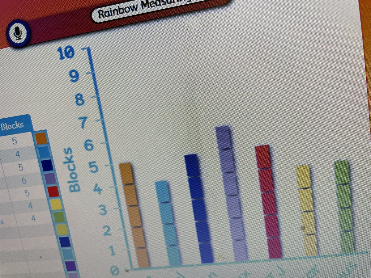 bhvcprimary's tweet photo. How many blocks tall is your sunflower? 🌈🌻 #estimate #measuring #data #growingwell 👌☀️🌧🌱 https://t.co/DjeKrx7R0U