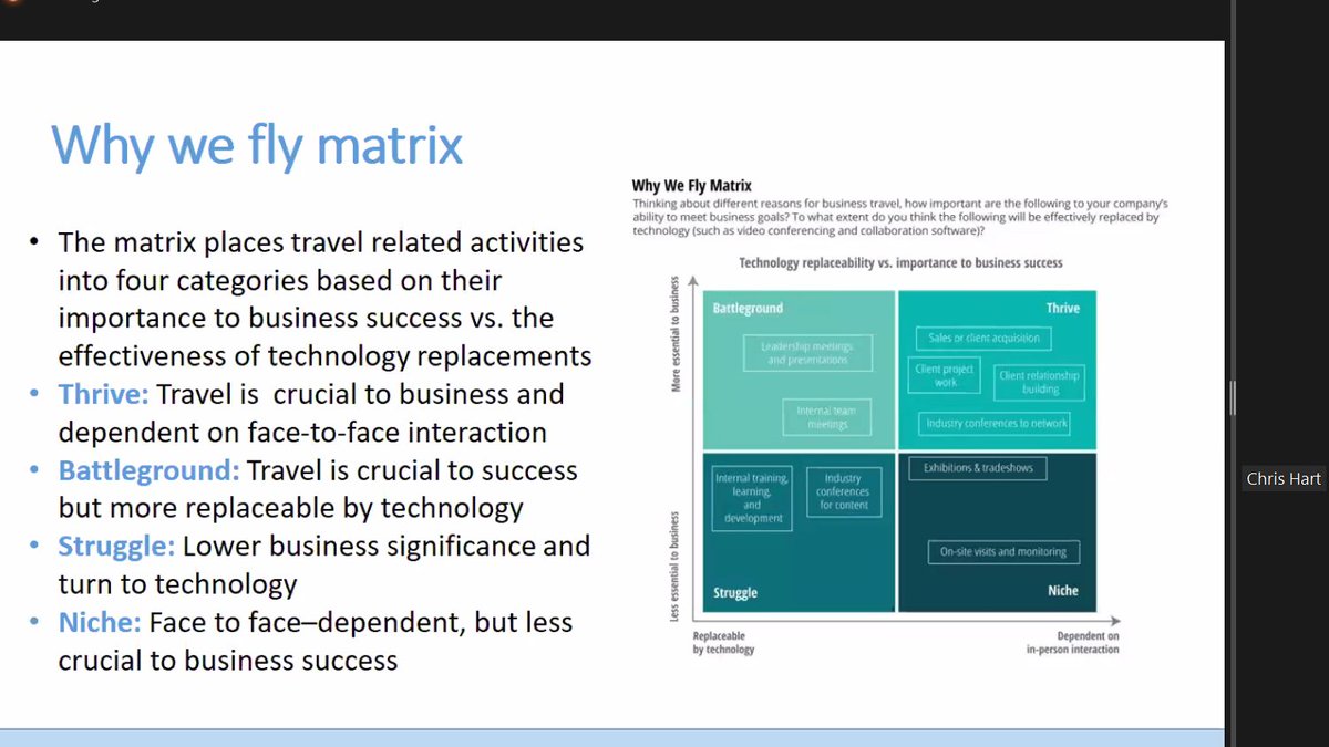 nishadoshi's tweet photo. I love this 'why we fly' matrix presented by Chris Hart to help us challenge ourselves about what is really valuable and what is not #REDUX2022 https://t.co/rxkDtsoe2F