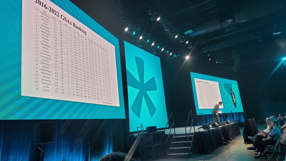 KTMullins's tweet photo. Learning a lot about hockey, goalies, and GSAx from @Gladwell #whlive2022  also...Bruins not in top 25! https://t.co/41X9eIlTXt