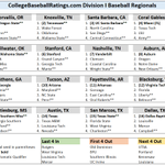 Photo by College Baseball Ratings (@FldhseAnalytics)