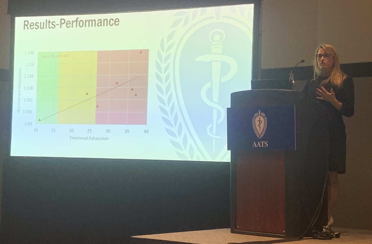 Emotional exhaustion ⬆️ competency-based performance in our thoracic surgery fellows @WashU_CT @WashUSurgery with a response similar to pro athletes ⛹️‍♂️. A powerful talk on burnout and performance optimization from incredible mentors @LaurenBarronMD @MarcMoonMD