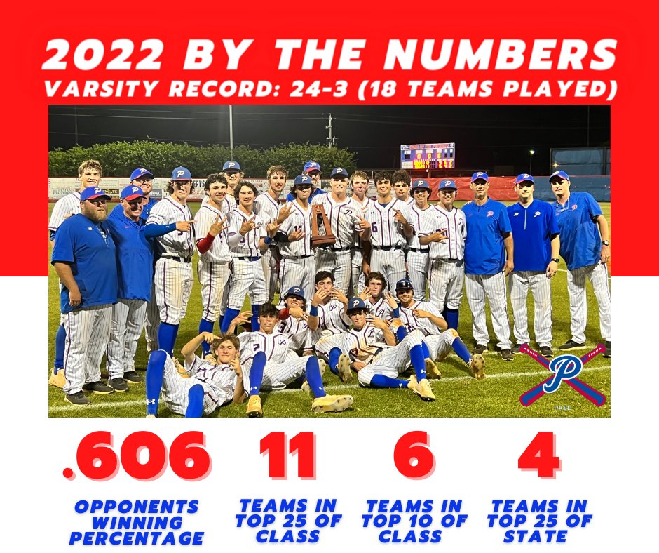 Pace High Baseball on Twitter "The work the team has put in and the