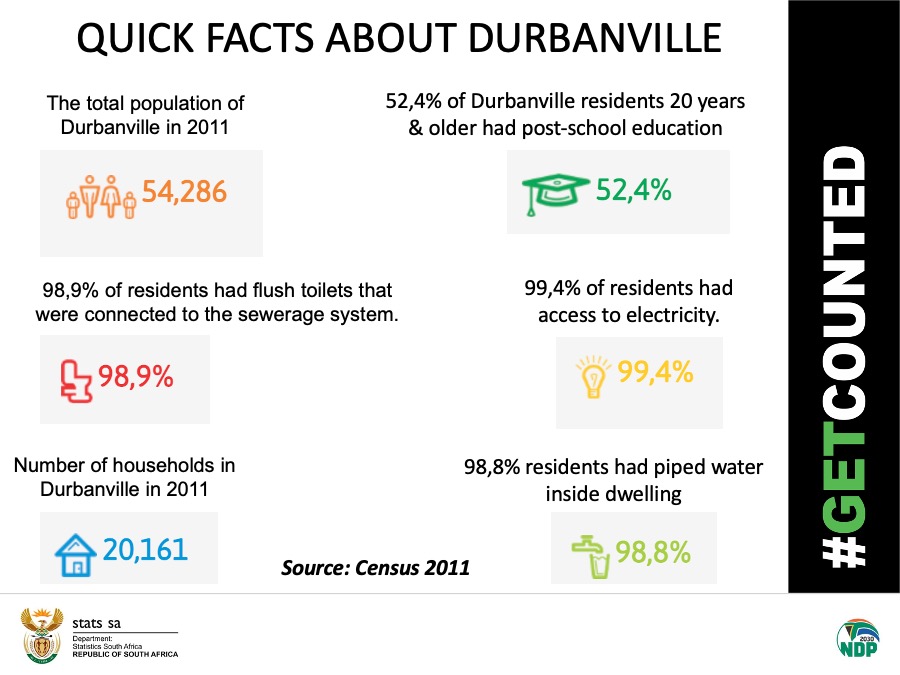 StatsSA's tweet image. Census is the only source of small area data. #GetCounted before 31 May 2022 & find out how your community has changed since 2011.
Complete the questionnaire online at getcounted.statssa.gov.za/#!/home (datafree)
#StatsSA #SACensus2022