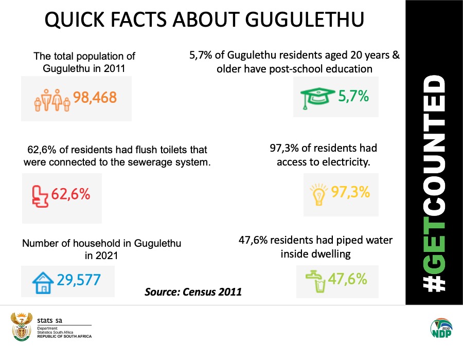 StatsSA's tweet image. Census is the only source of small area data. #GetCounted before 31 May 2022 & find out how your community has changed since 2011.
Complete the questionnaire online at getcounted.statssa.gov.za/#!/home (datafree)
#StatsSA #SACensus2022