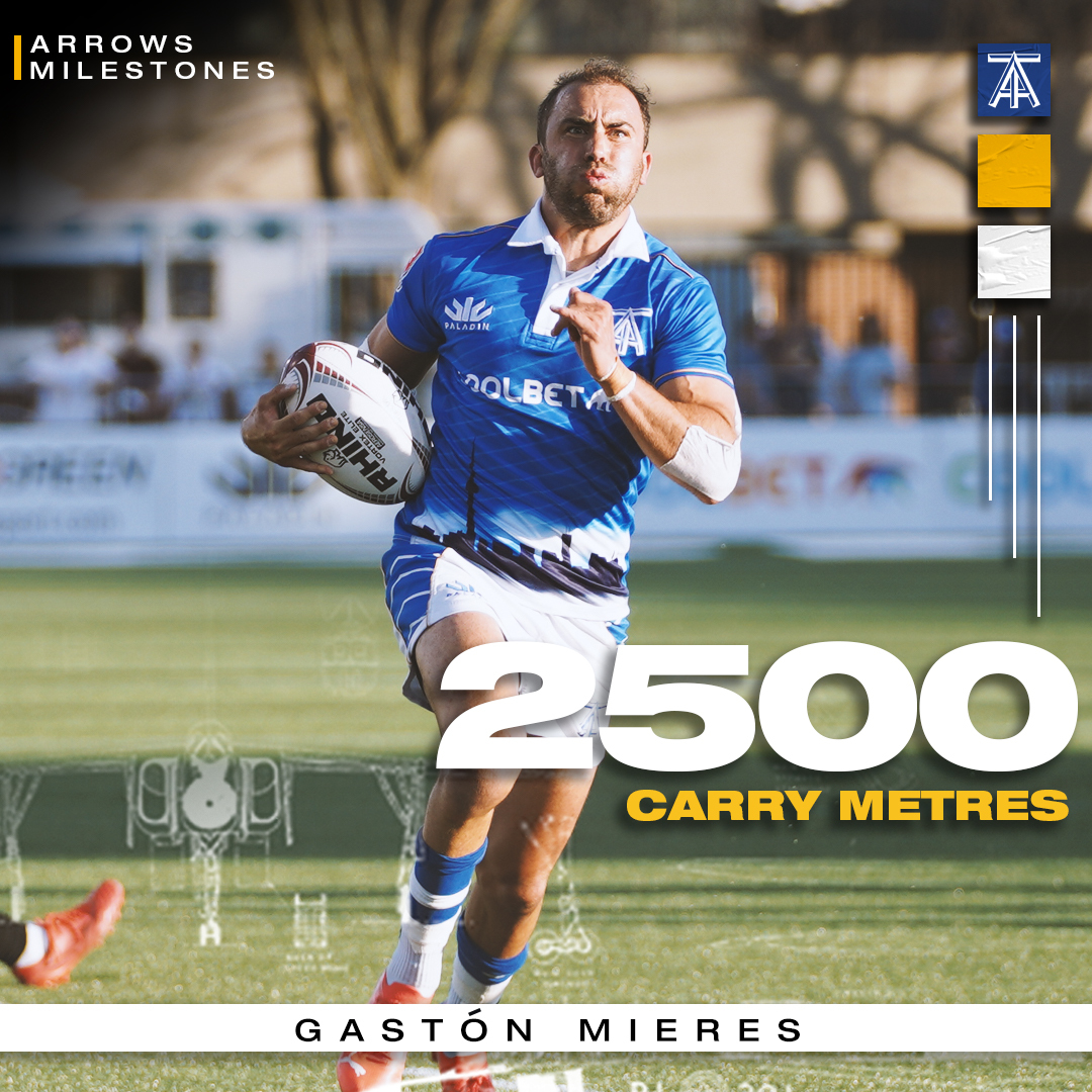 2️⃣5️⃣0️⃣0️⃣

Our speedy Uruguayan became the first player in franchise history to hit 2,500 carry metres, reaching the milestone this past Saturday. ⚡

Vamos <a href="/tonemieres/">Gastón Mieres</a>! 🔥

#ArrowsUp