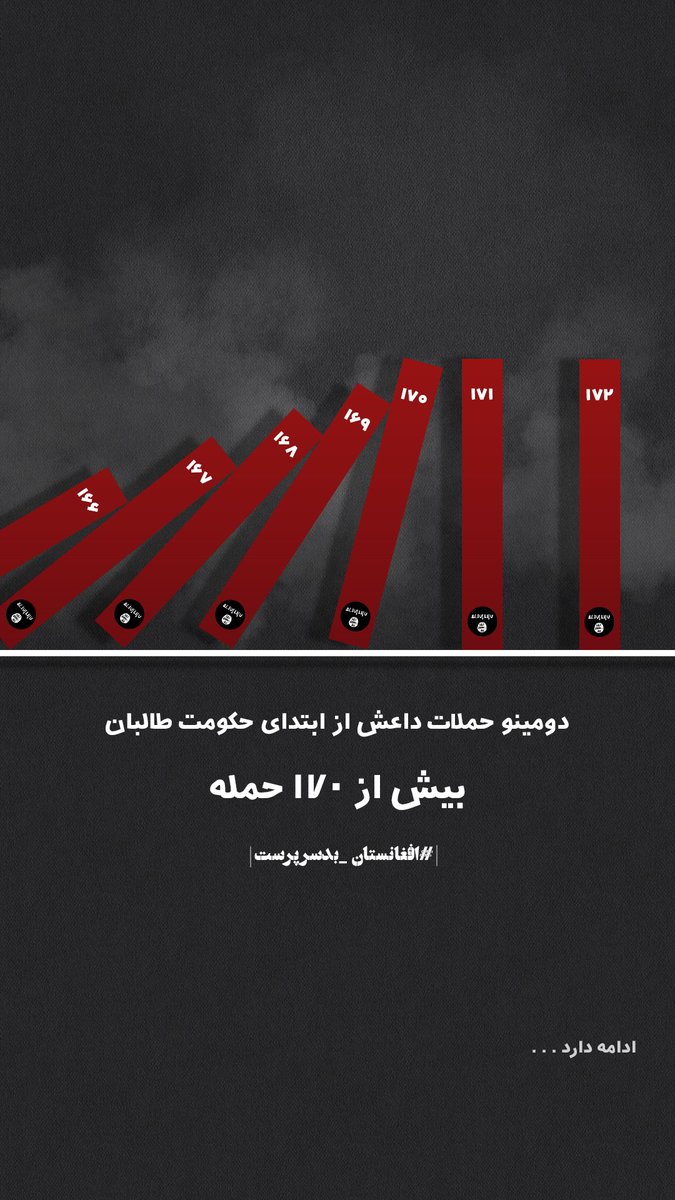 Afghan5563's tweet photo. د طالبانو د راتګ سره سم تر اوسه داعش 170 حملی ترسره کړی دی .
#No_Security https://t.co/impwL17RCi