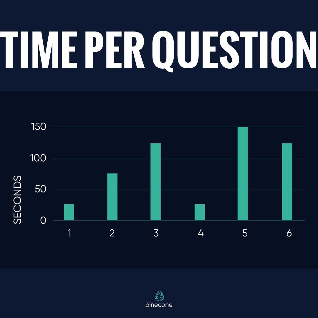 PineconeUnity's tweet photo. 2. Time is of the essence ⏱

You will only have a certain amount of time to answer each section https://t.co/KwRkkImXnu