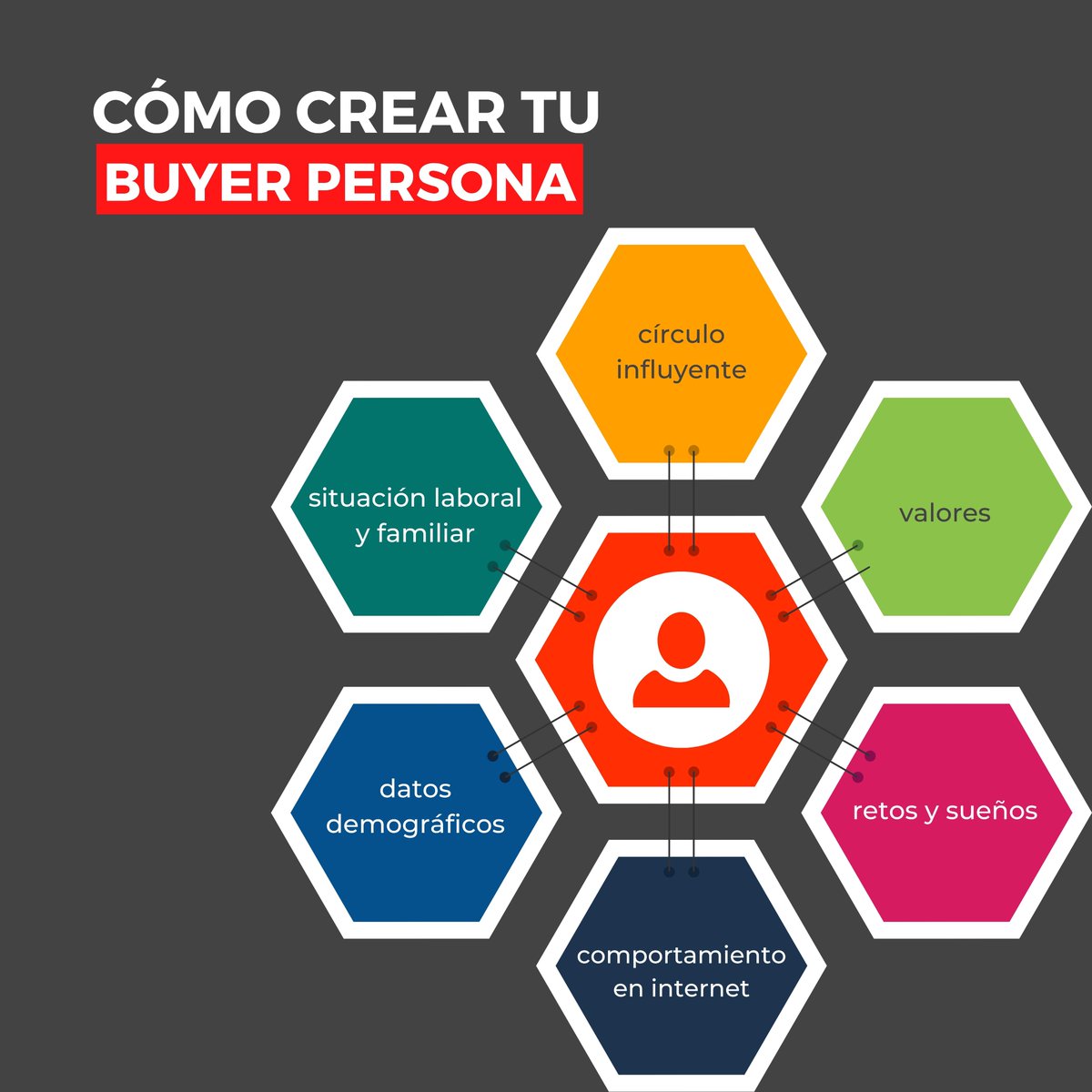 DXmediaMKT's tweet photo. Es importante construir a tu #cliente ideal para poder diseñar acciones de #marketing mucho más efectivas✅

Para ello, debes de tener en cuenta aspectos relacionados con su estilo de vida, sus comportamientos, geografía, valores, entre otros💪🏼 https://t.co/RpdQSHpd0G