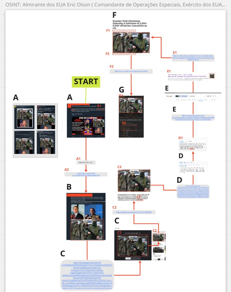 MrCl0wnLab's tweet photo. MIRO BOARD / FLUXO DO OSINT
> https://t.co/HFOqcGA2gg 
#Azovstal #azov #russia #Ukraine️ #OSINT #usa #EricOlson https://t.co/azvL1Ayowj