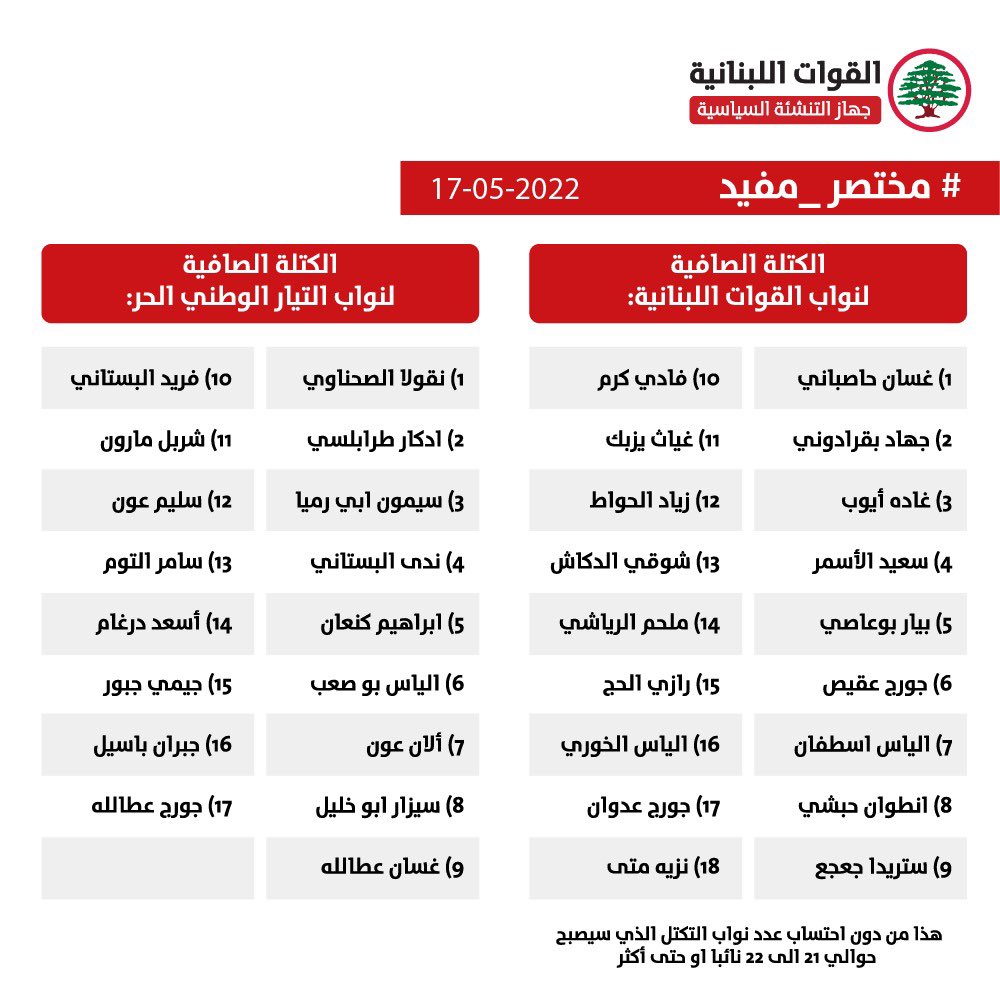 LFPEofficial's tweet photo. مختصر مفيد يوضح الحقيقة! 
#انتخابات_2022 #نحنا_فينا https://t.co/gUQ1kHKMoM