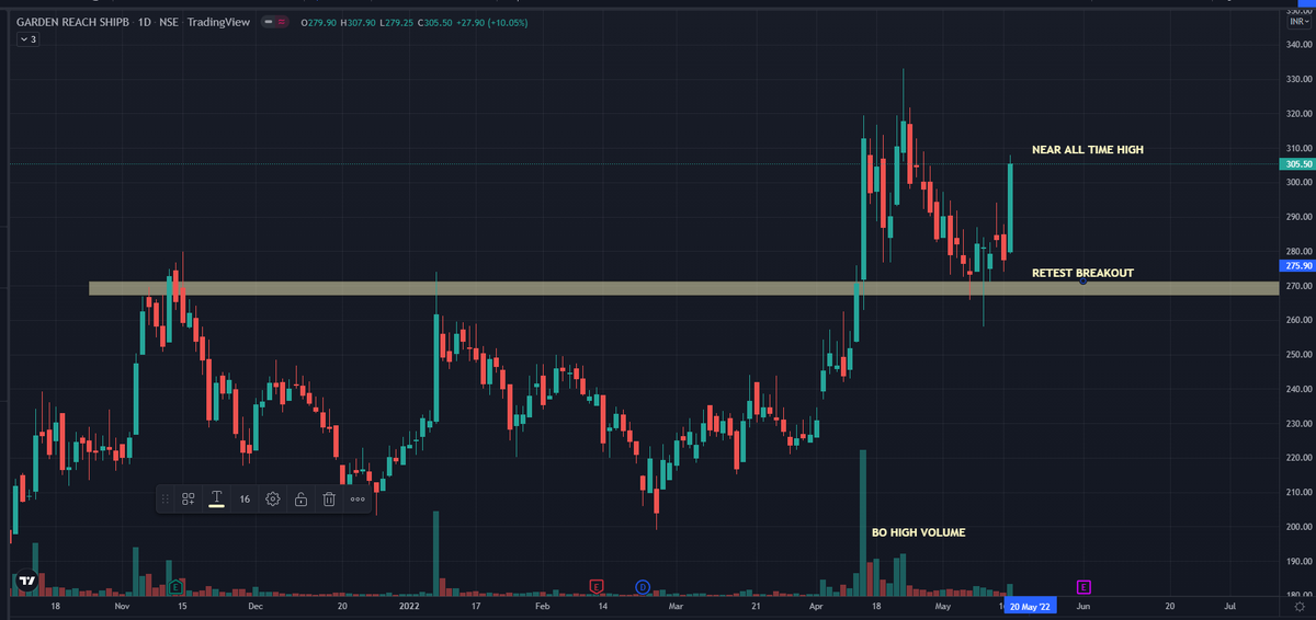 ankit1029's tweet photo. stock near all time high or retest privious breakout
strong chart......
keep on watch list..
✅grse
✅ hbl power
✅ renuka sugar
✅ magalore ref
#nearalltimehigh #retest #strongchart https://t.co/V0BgedkbP0