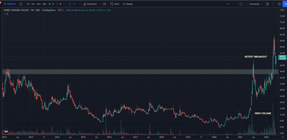 ankit1029's tweet photo. stock near all time high or retest privious breakout
strong chart......
keep on watch list..
✅grse
✅ hbl power
✅ renuka sugar
✅ magalore ref
#nearalltimehigh #retest #strongchart https://t.co/V0BgedkbP0