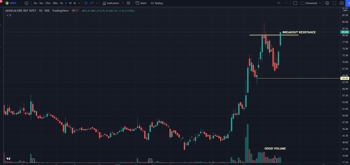 ankit1029's tweet photo. stock near all time high or retest privious breakout
strong chart......
keep on watch list..
✅grse
✅ hbl power
✅ renuka sugar
✅ magalore ref
#nearalltimehigh #retest #strongchart https://t.co/V0BgedkbP0